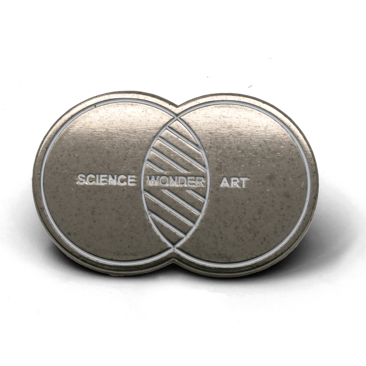 Science Wonder Art Venn Diagram - No System